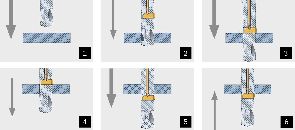 Web_Produktseite_Arbeitsweise_DCC